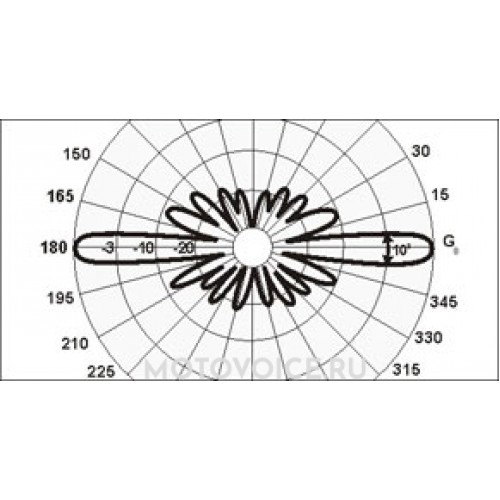 Абонентская вертикальная антенна Радиал A10-70cm