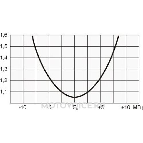 Абонентская вертикальная антенна Радиал A5-UHF(L)-1